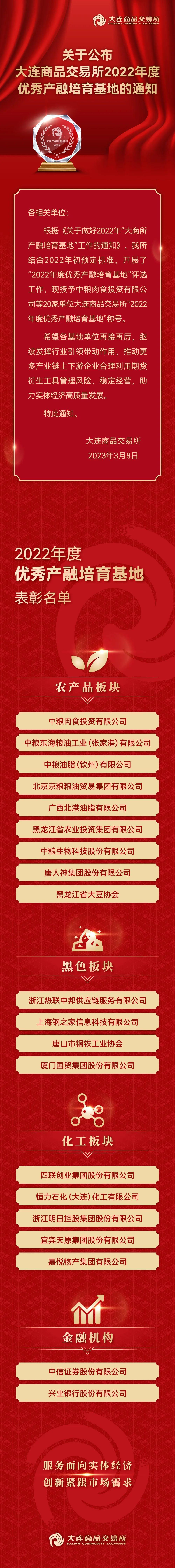 嘉悅物產(chǎn)入選大連商品交易所2022年度優(yōu)秀產(chǎn)融培育基地(1).jpg