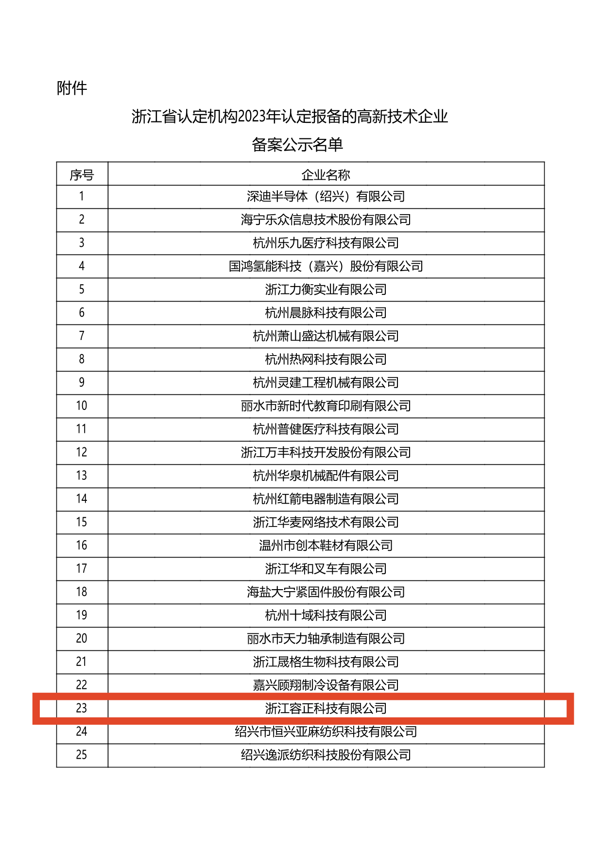 榜單.png
